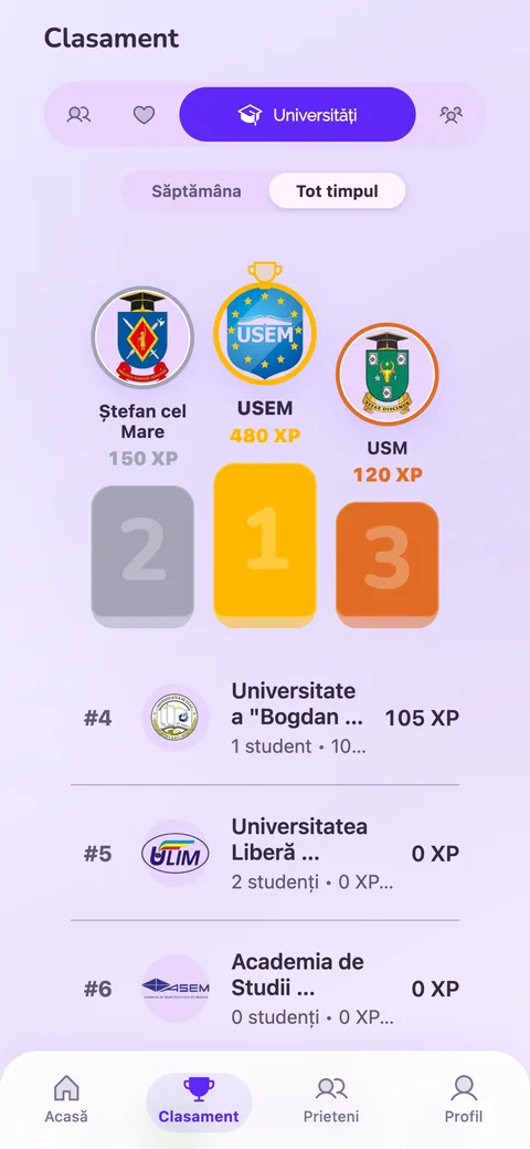 Clasamentul universităților din Legalia